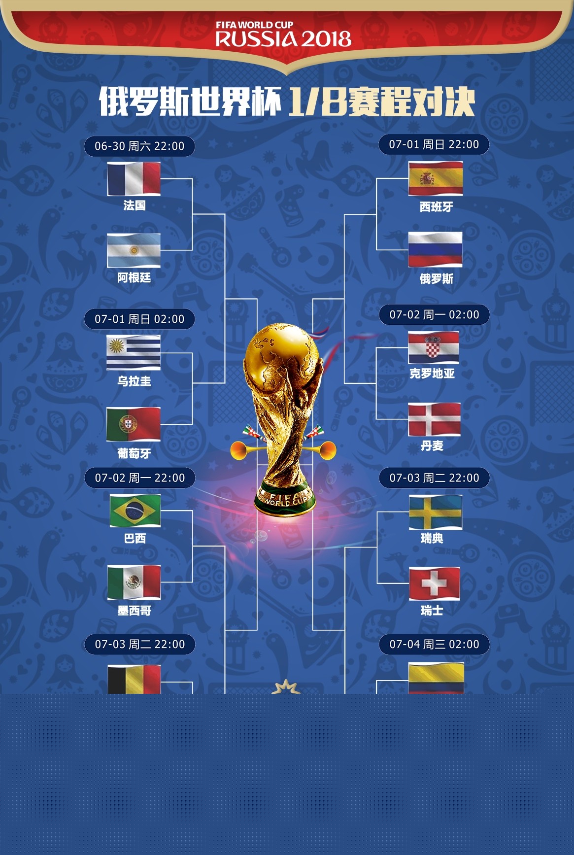 美国著名